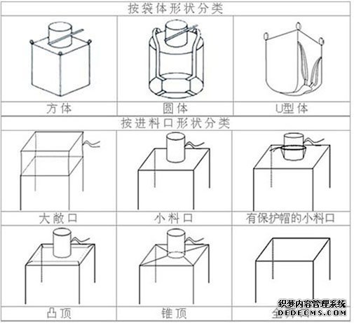 什么是噸袋，噸袋都有哪些種類？